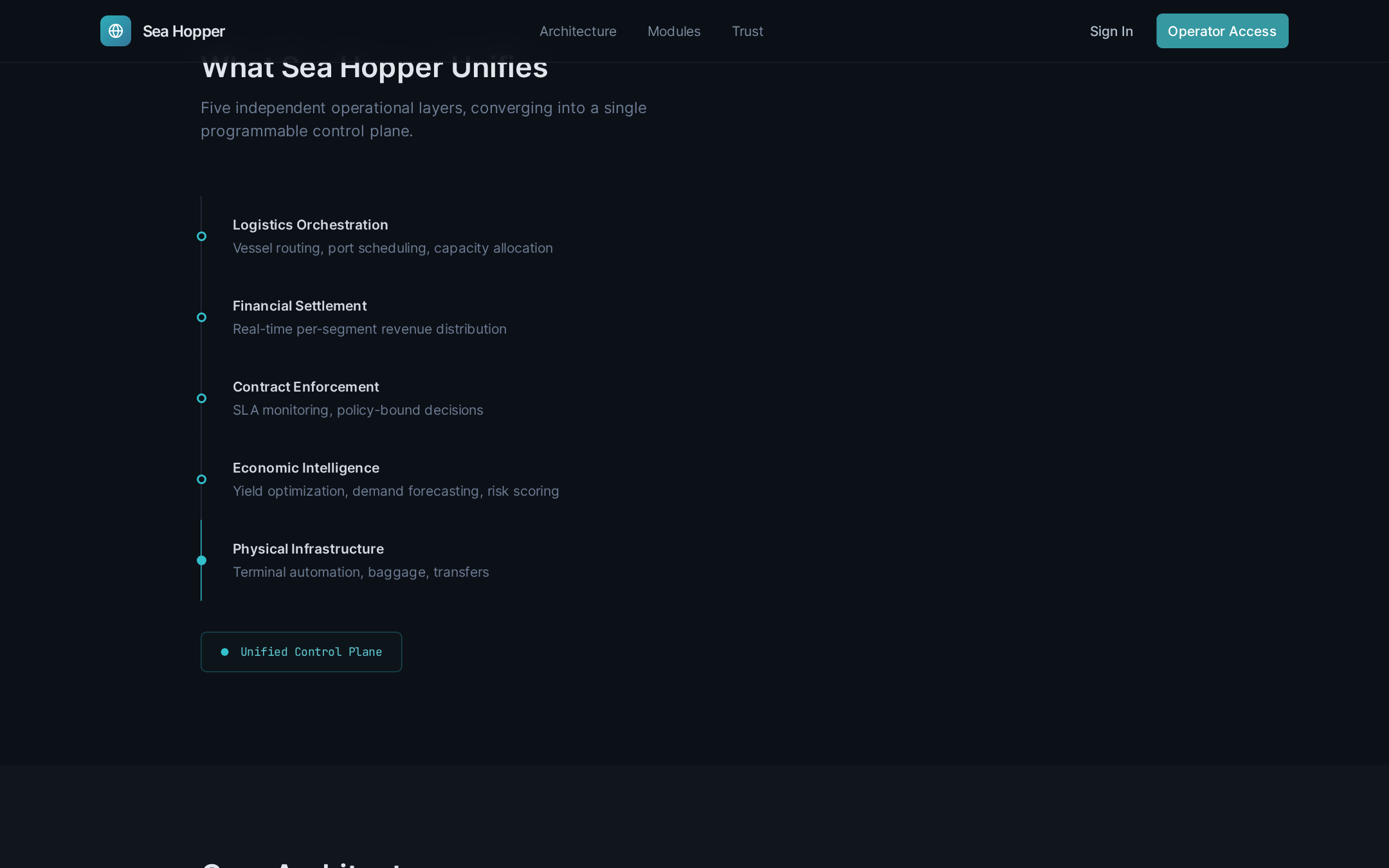 Sea Hopper five operational layers